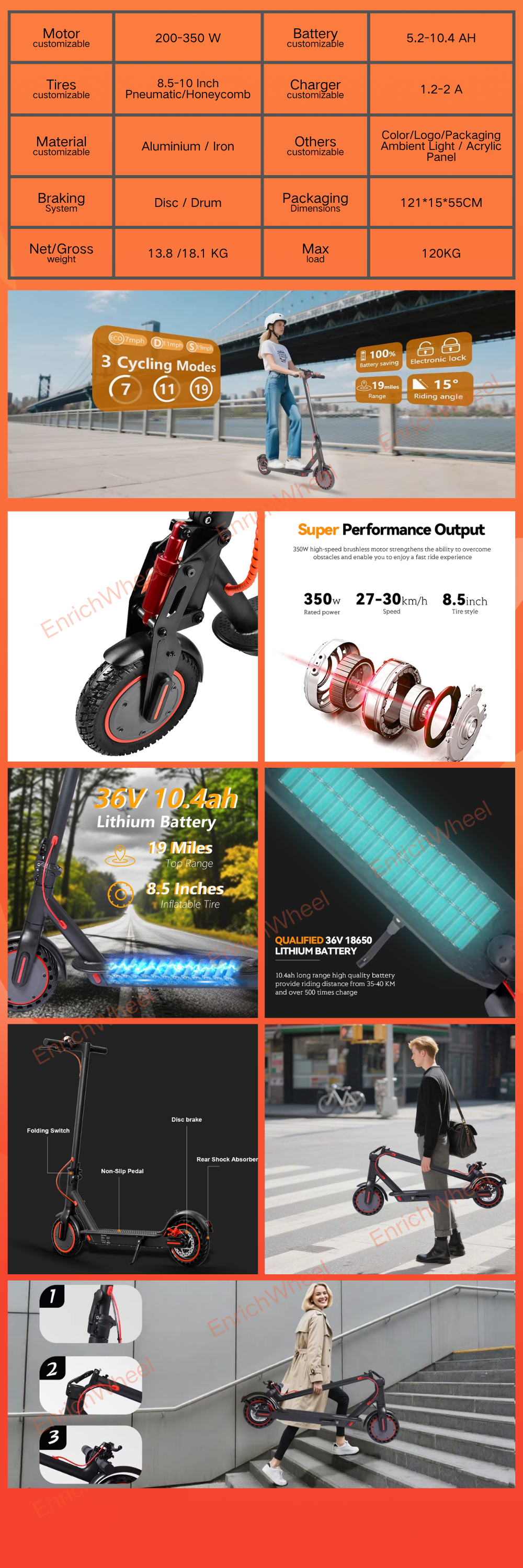 EnrichWheel M2 EnrichWheel M2