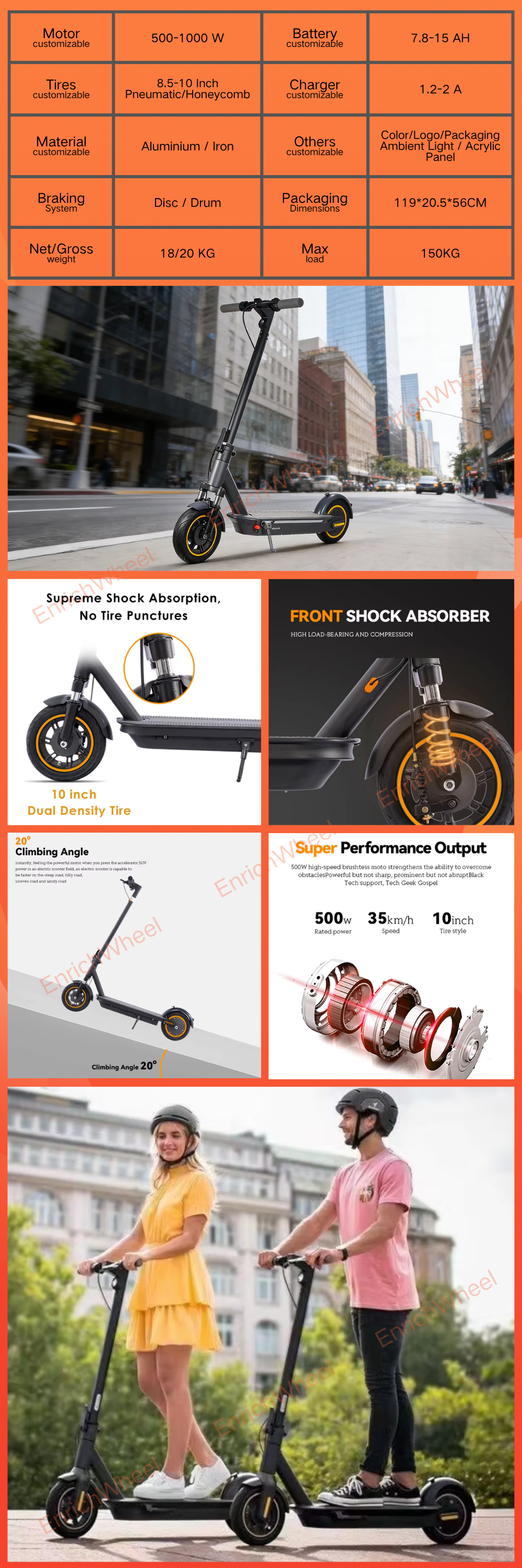 EnrichWheel Max EnrichWheel Max