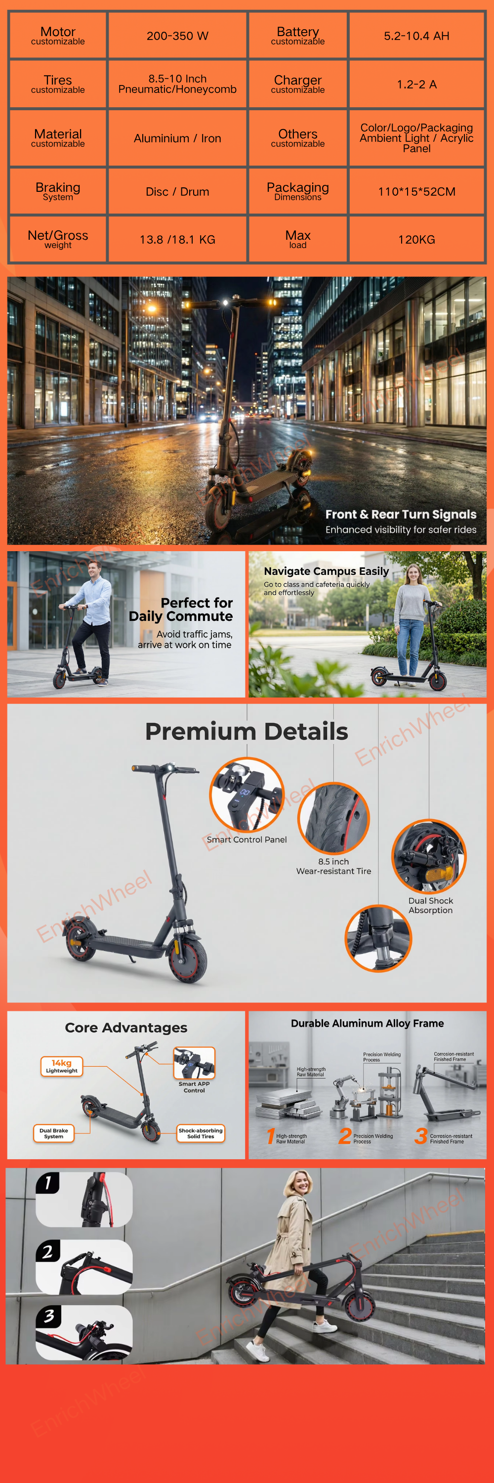 EnrichWheel M3 EnrichWheel M3