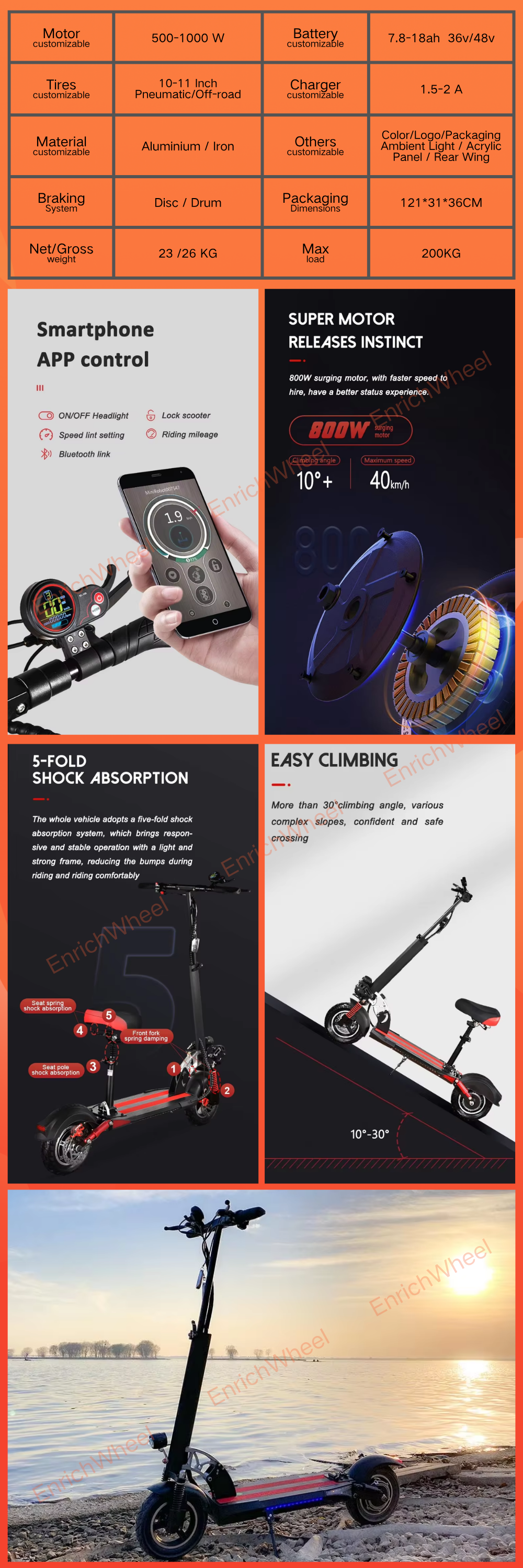 EnrichWheel C1