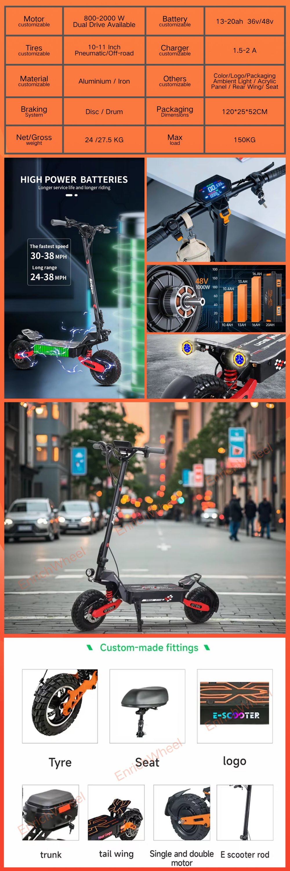 EnrichWheel R2
