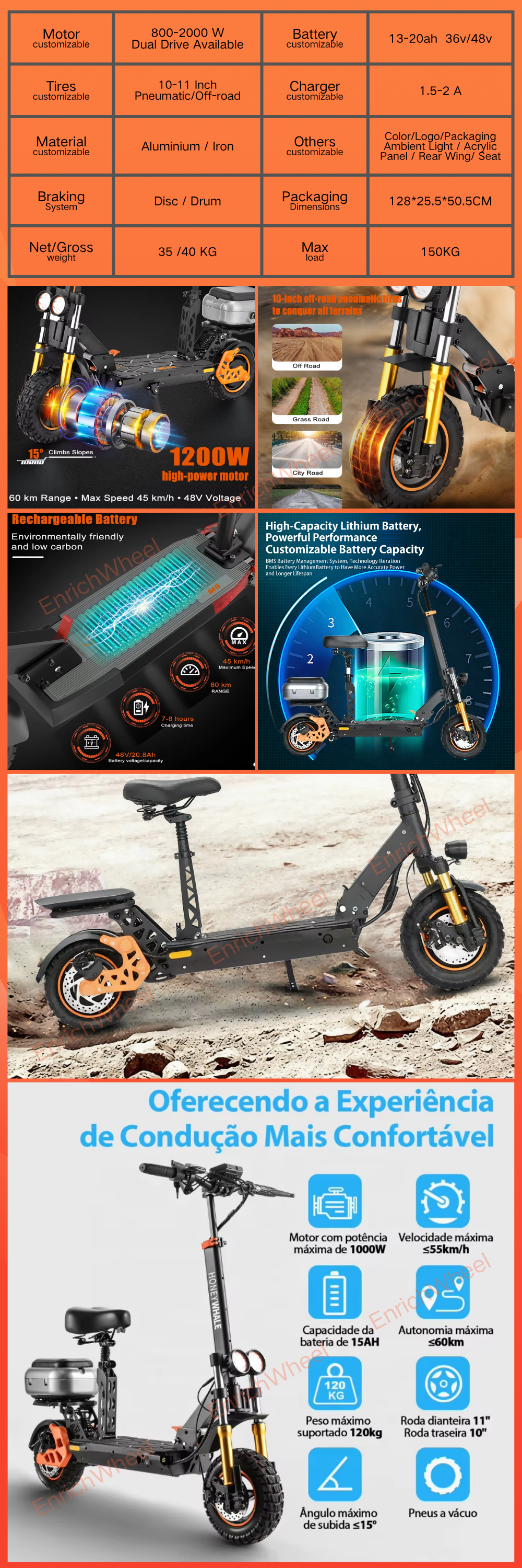 EnrichWheel C1 EnrichWheel C1
