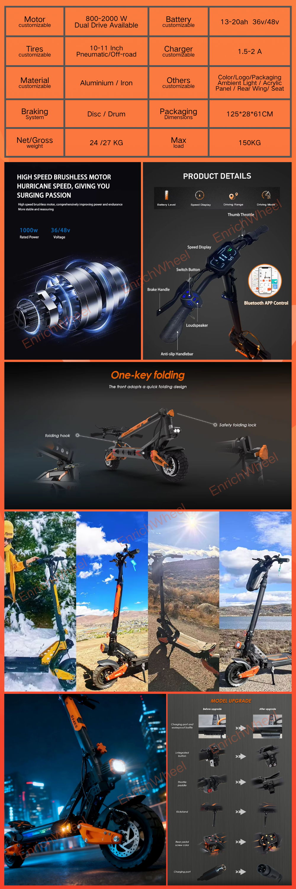 EnrichWheel P1 EnrichWheel P1