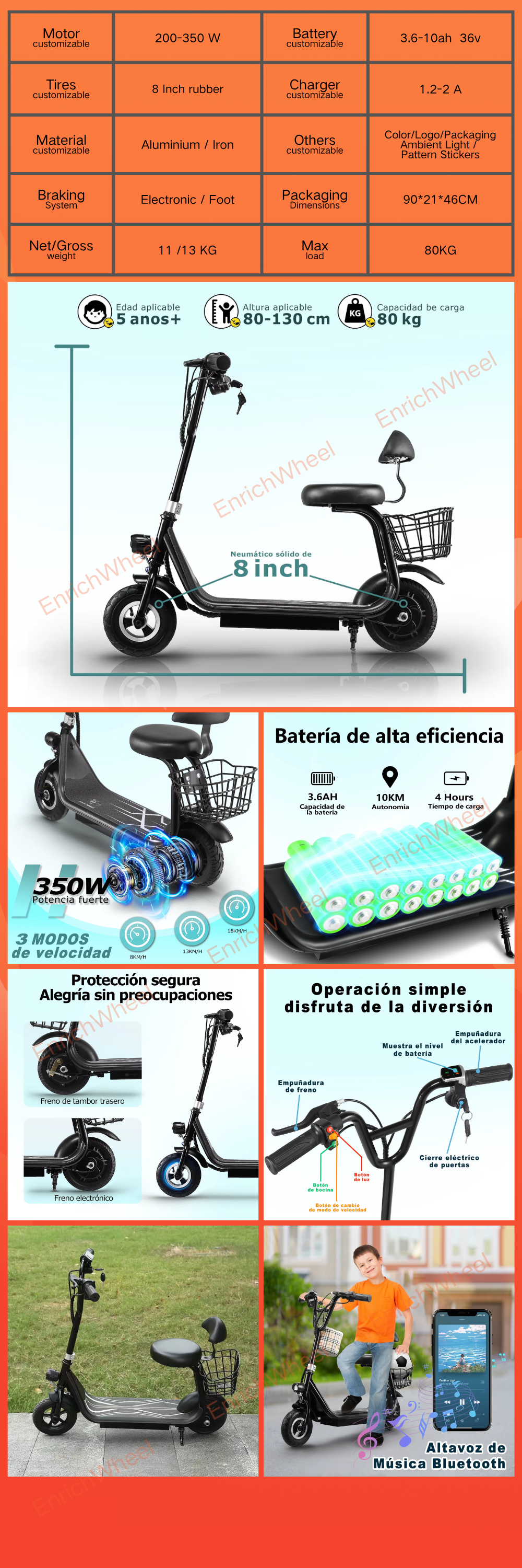 EnrichWheel F1 EnrichWheel F1